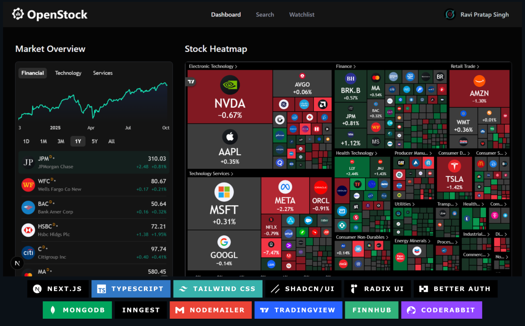这个牛逼的股票市场平台，在 GitHub 上开源了。